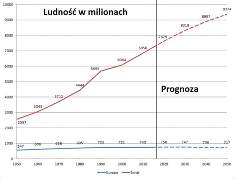 Tobażów Upadek - Kulminacja Długiego Zmniejszania się Populacji w Mesoameryce i Okres Niepewności Politycznej